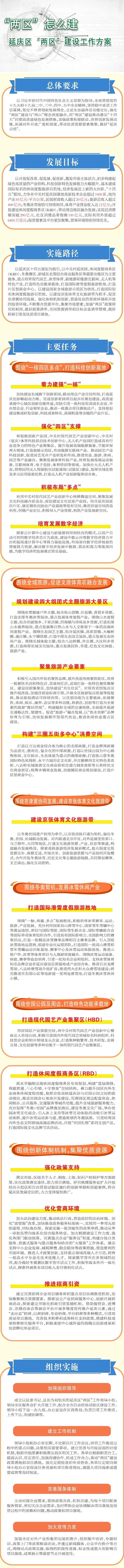 一圖讀懂：延慶區“兩區”建設工作方案.png