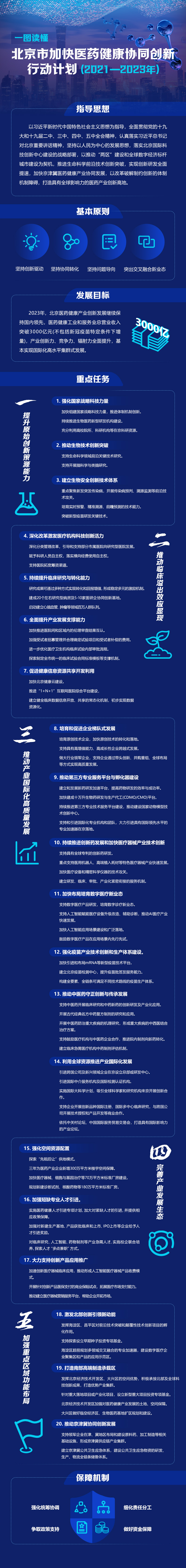 8.9《北京市加快医药健康协同创新行动计划(2021—2023年)》.jpg