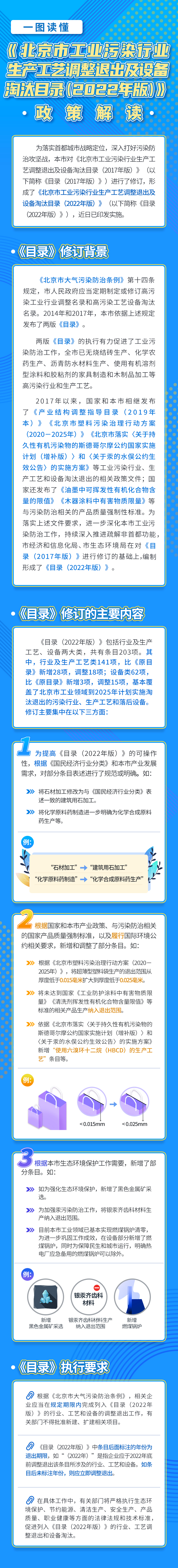 圖解：北京市工業污染行業生産工藝調整退出及設備淘汰目錄(2022年版).png