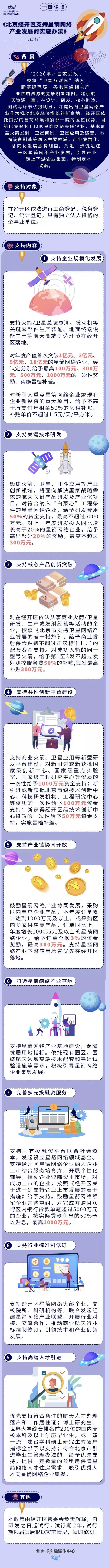 一圖讀懂《北京經開區支援星箭網路産業發展的實施辦法》.png