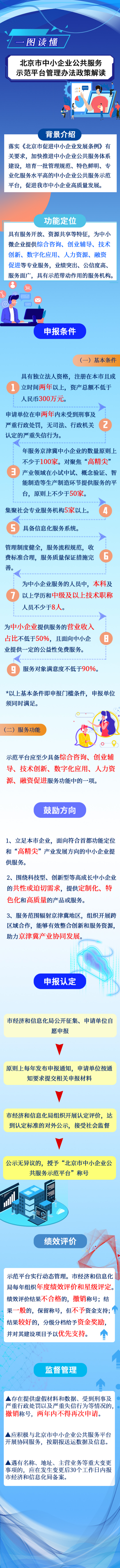 一图读懂《北京市中小企业公共服务示范平台管理办法》.png