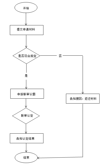 解读 问答 流程《关于进一步做好流动人员人事档案公共管米乐M6 M6米乐理服务工作的通知(图3)