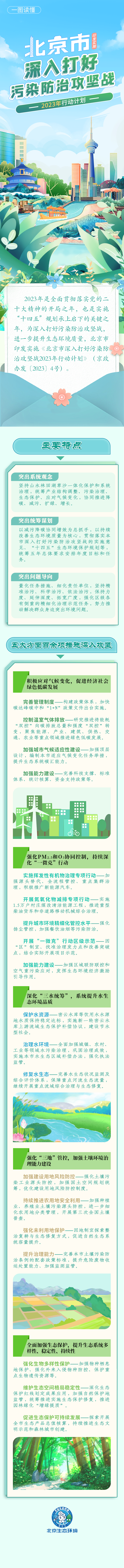 一圖讀懂：《北京市深入打好污染防治攻堅戰2023年行動計劃》