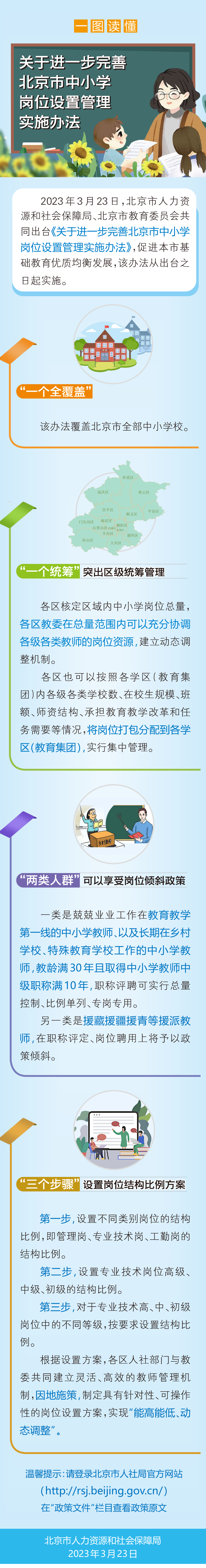 一图读懂《关于进一步完善北京市中小学岗位设置管理实施办法》