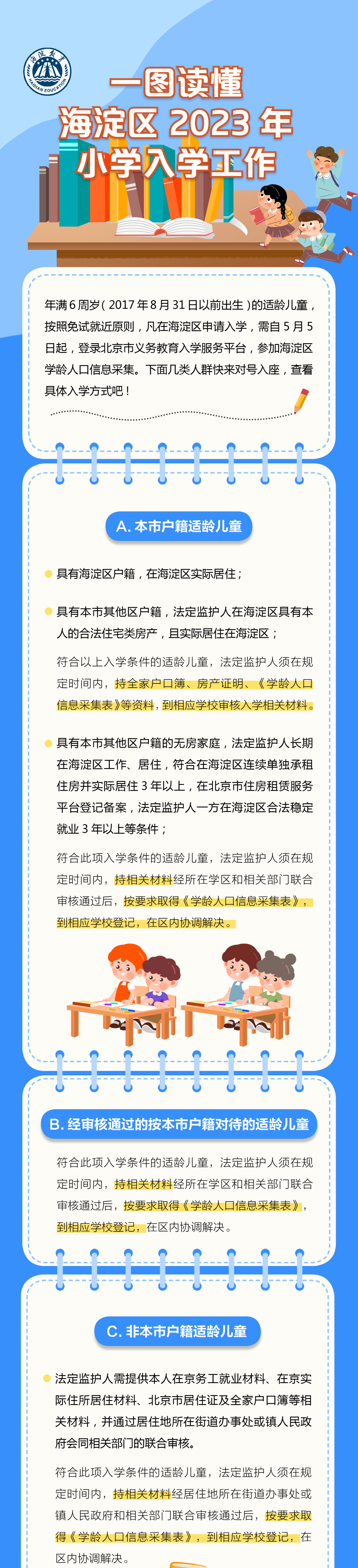 一圖讀懂海淀區2023年小學入學工作