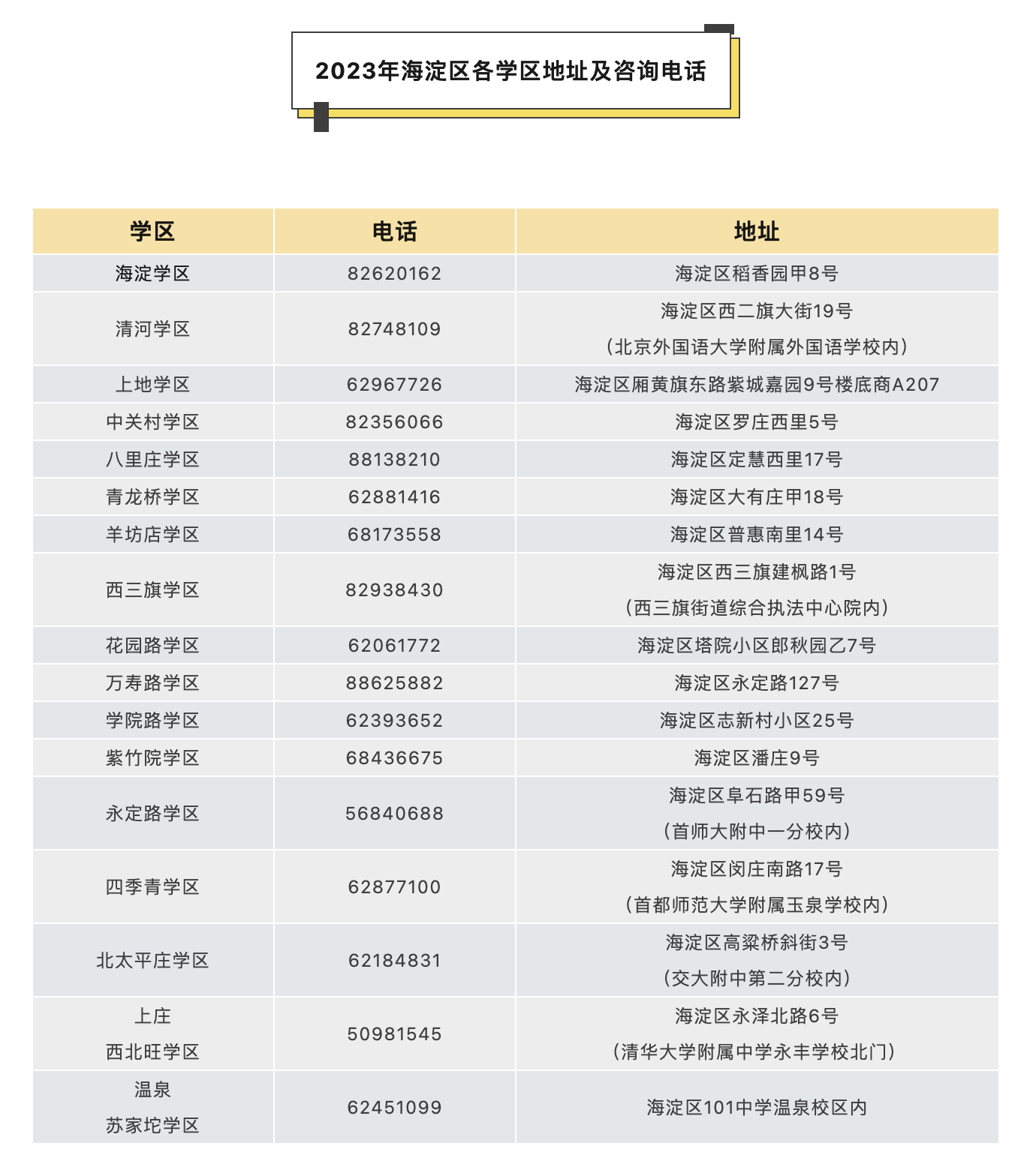2023年海淀區各學區地址及諮詢電話