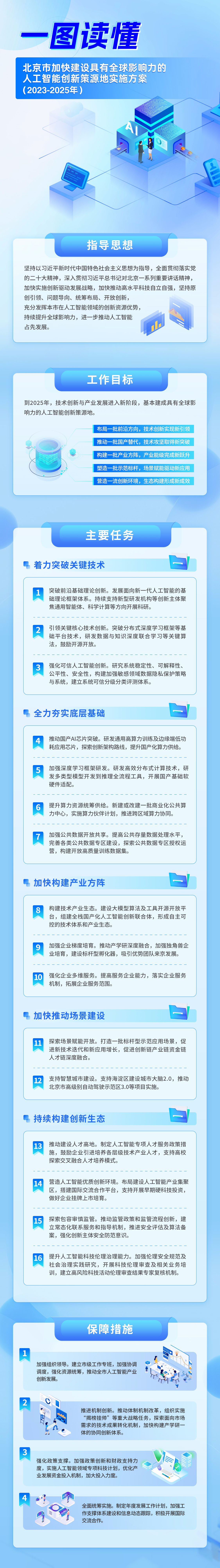一圖讀懂：《北京市加快建設具有全球影響力的人工智慧創新策源地實施方案（2023-2025年）》