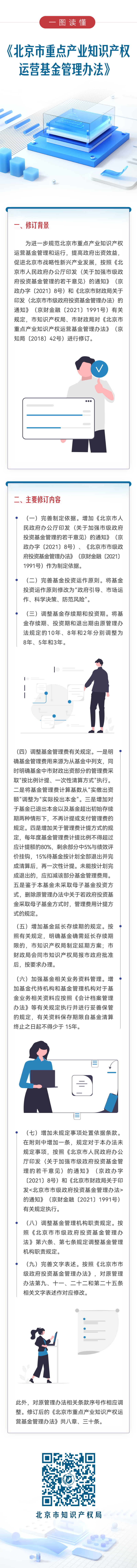 一圖讀懂：《北京市重點産業知識産權運營基金管理辦法》