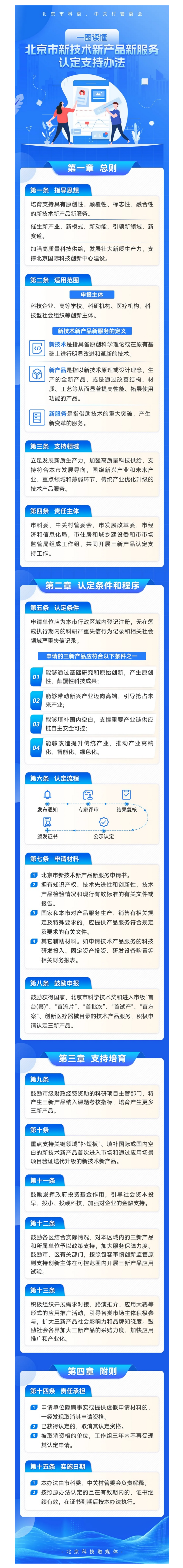 一圖讀懂：《北京市新技術新産品新服務認定支援辦法》
