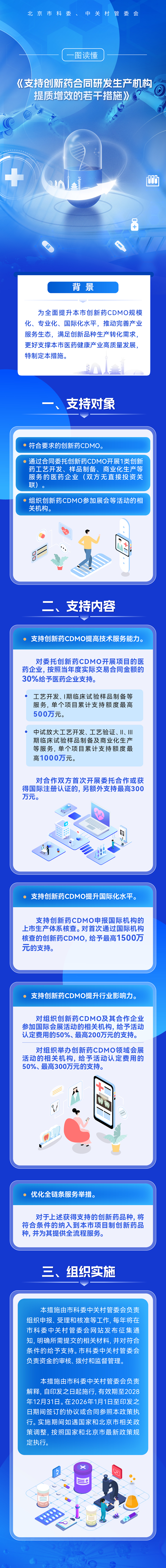 一圖讀懂：《支援創新藥合同研發生産機構提質增效的若干措施》