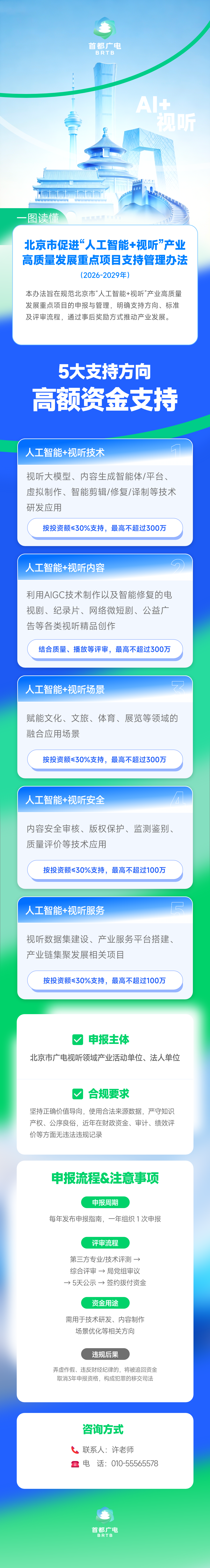 一圖讀懂：《北京市促進“人工智慧+視聽” 産業高品質發展重點項目支援管理辦法（2026-2029年）》