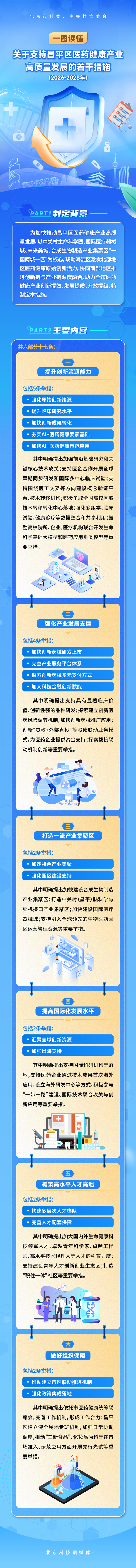 一圖讀懂：《關於支援昌平區醫藥健康産業高品質發展的若干措施（2026-2028年）》