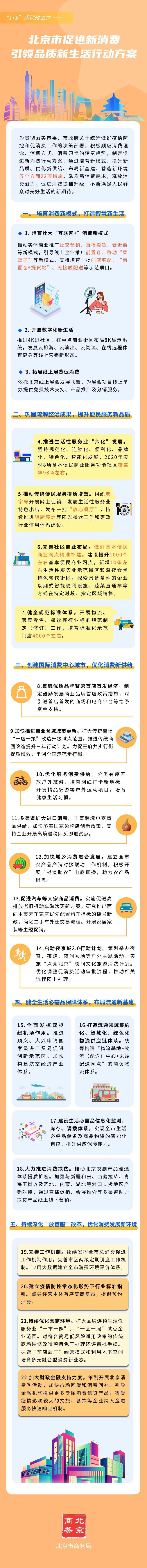 图解“1+5”系列政策之——北京市促进新消费引领品质新生活行动方案.jpg