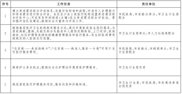 重點(diǎn)任務(wù)分工表1.png