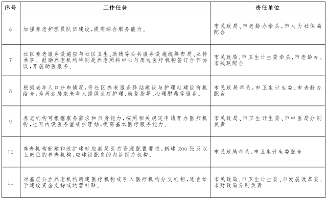 重點(diǎn)任務(wù)分工表2.png