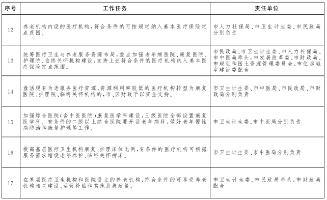 重點(diǎn)任務(wù)分工表3.png