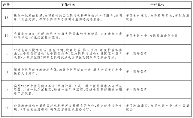 重點(diǎn)任務(wù)分工表4.png