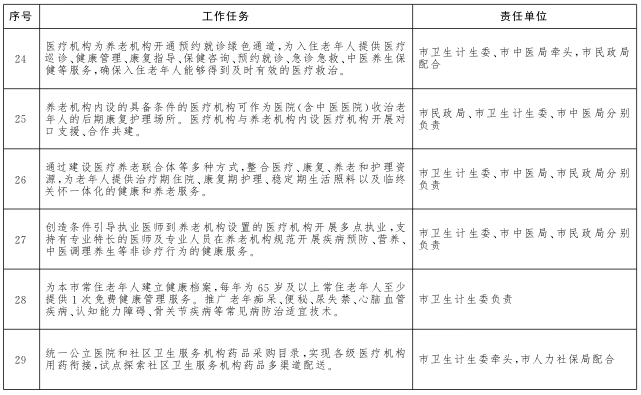 重點(diǎn)任務(wù)分工表5.png