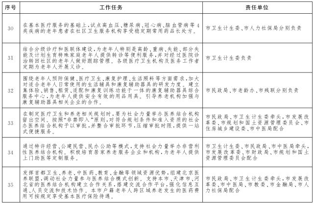 重點(diǎn)任務(wù)分工表6.png