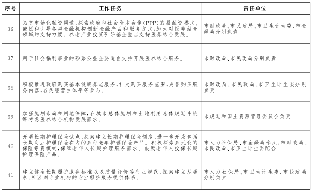 重點(diǎn)任務(wù)分工表7.png