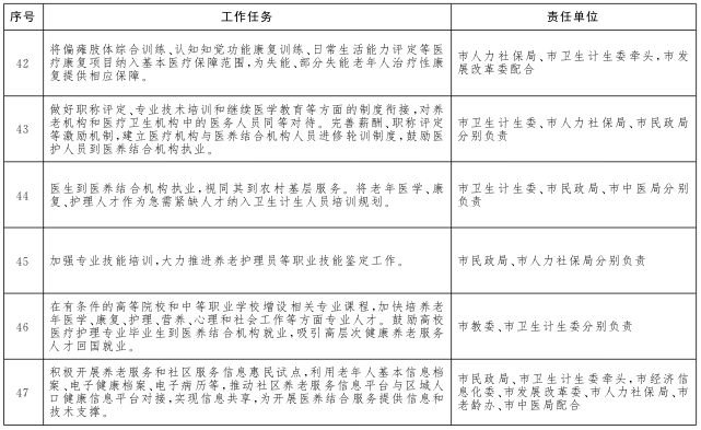 重點(diǎn)任務(wù)分工表8.png