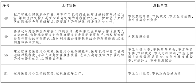 重點(diǎn)任務(wù)分工表9.png