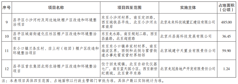 昌平區2018年棚戶區改造實施項目計劃表2.jpg