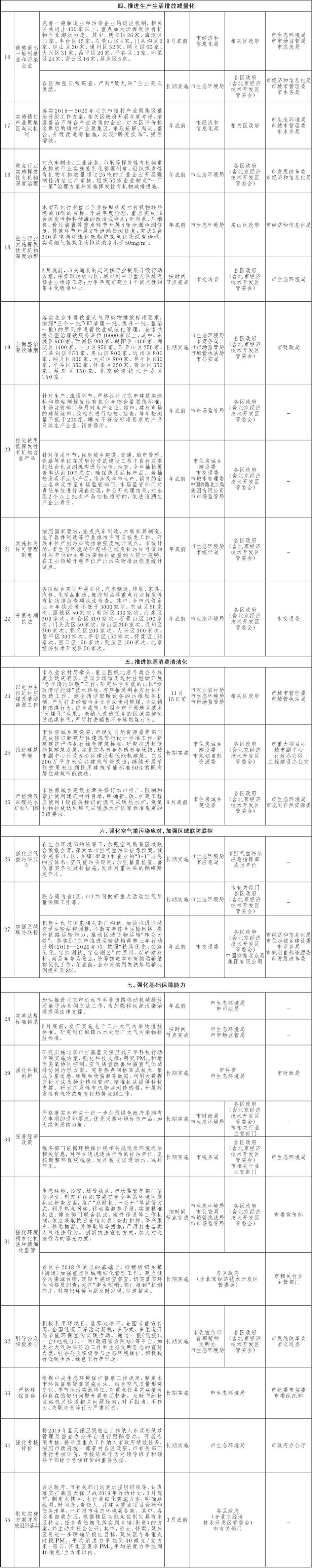 13-附件1：北京市打贏藍(lán)天保衛(wèi)戰(zhàn)2019年行動(dòng)計(jì)劃-3.jpg