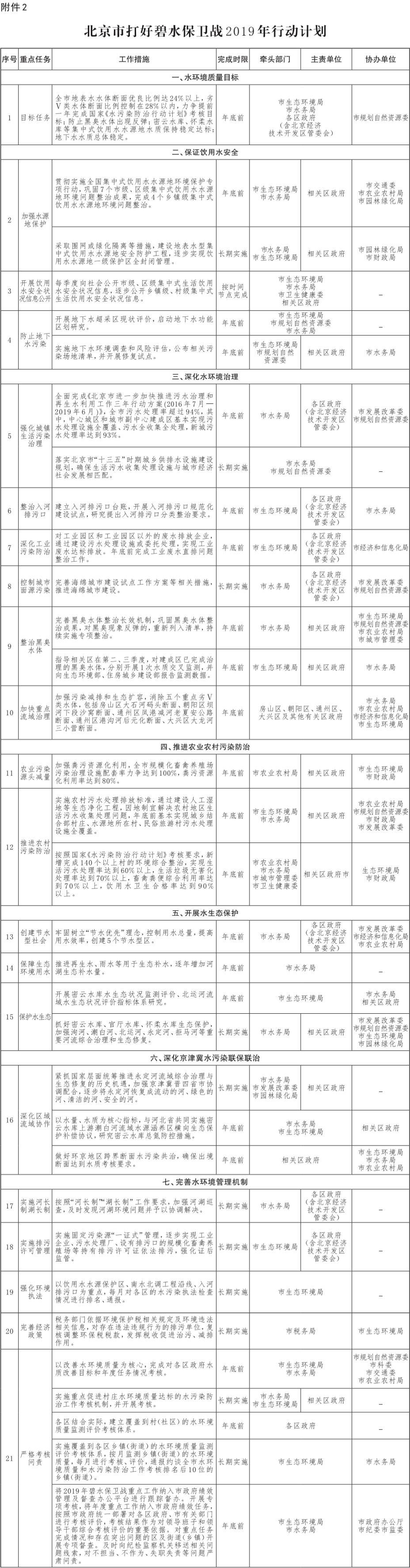 13-附件2：北京市打好碧水保衛(wèi)戰(zhàn)2019年行動(dòng)計(jì)劃.jpg