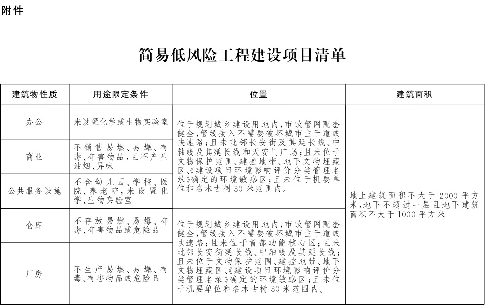 附件：简易低风险工程建设项目清单.jpg