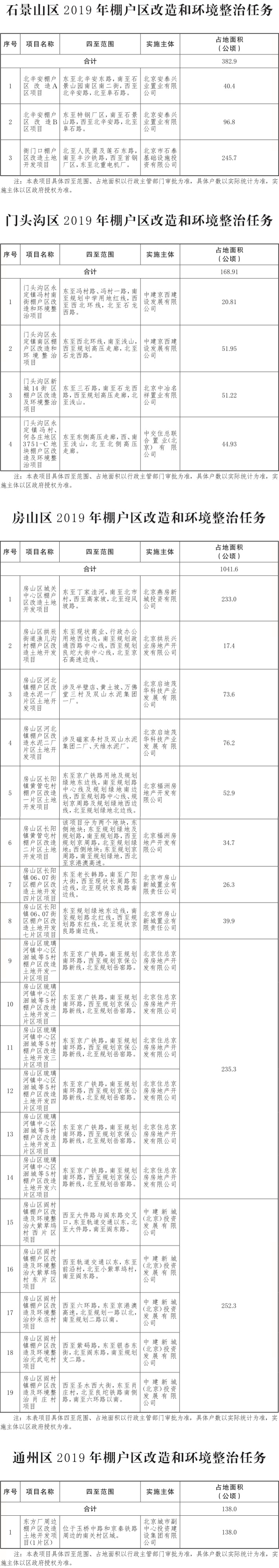 17-北京市2019年棚户区改造和环境整治任务-003.jpg