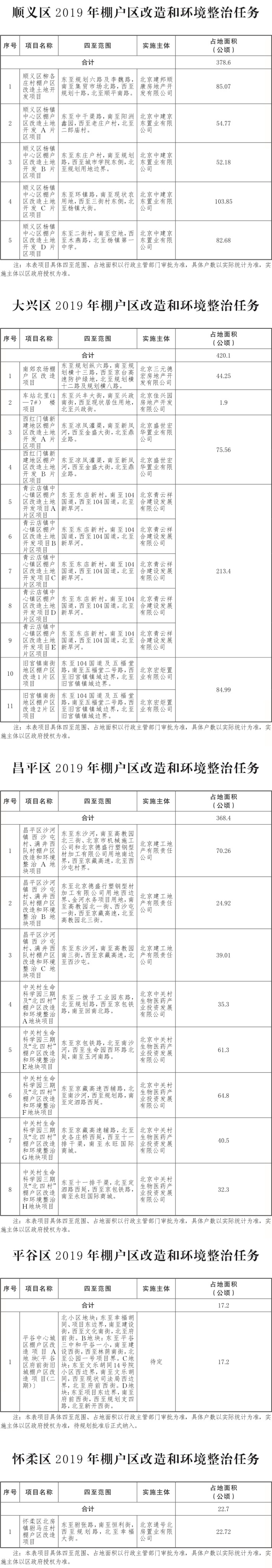 17-北京市2019年棚户区改造和环境整治任务-004.jpg