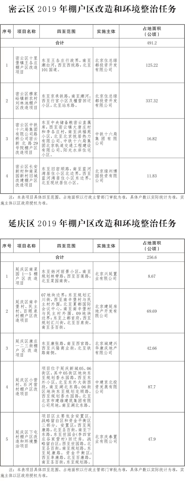 17-北京市2019年棚户区改造和环境整治任务-005.jpg