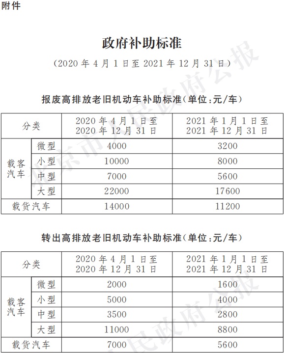 18-附件：政府补助标准.jpg