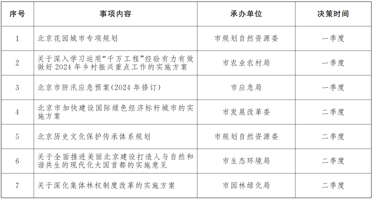 2024年市政府重大行政決策事項目錄（共11項）