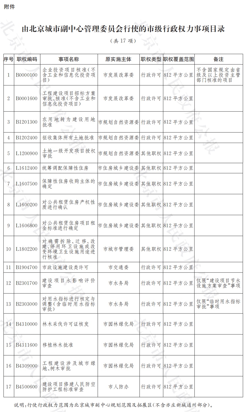18-附件：由北京城市副中心管理委员会行使的市级行政权力事项目录.jpg