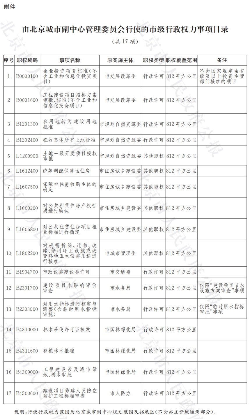 18-附件：由北京城市副中心管理委員會(huì)行使的市級(jí)行政權(quán)力事項(xiàng)目錄.jpg