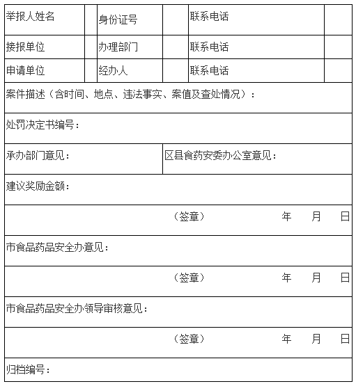 食品藥品安全違法案件線索舉報結案審批表(正面)