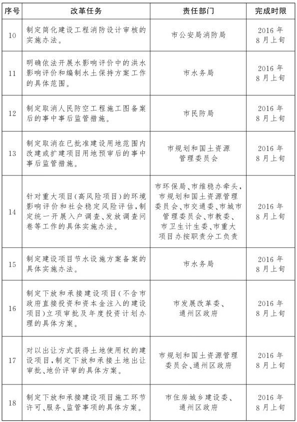 北京市公共服务类建设项目投资审批改革试点任务分工