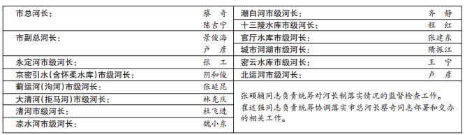 市级河长名单