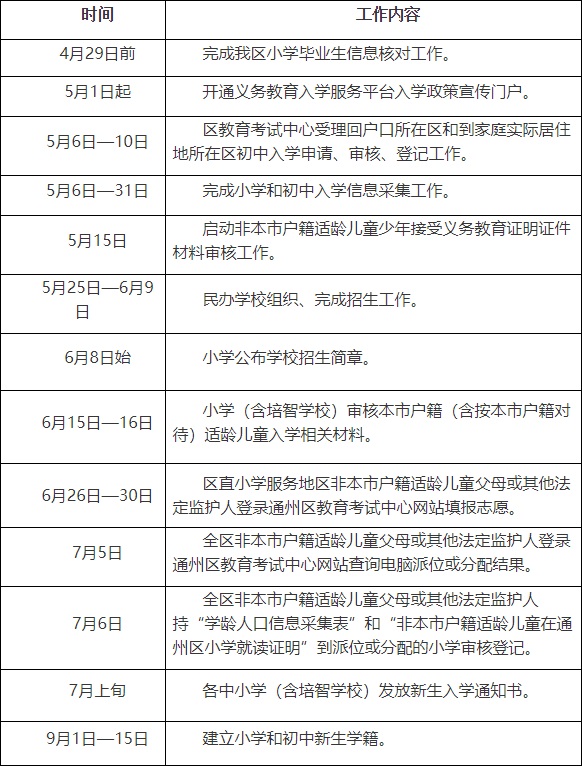 实有人口信息采集表_实有人口登记信息照片