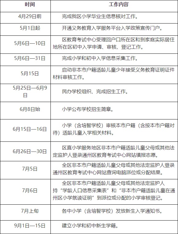 附件：2019年通州区义务教育阶段入学工作时间安排.jpg