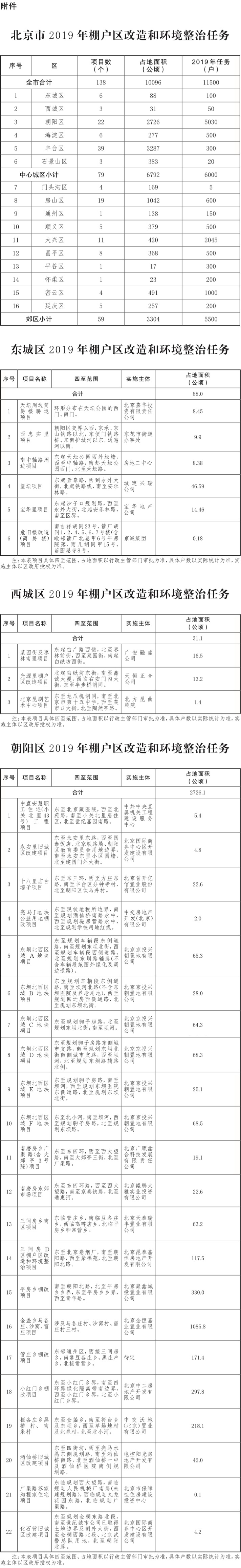 17-北京市2019年棚户区改造和环境整治任务-001.jpg