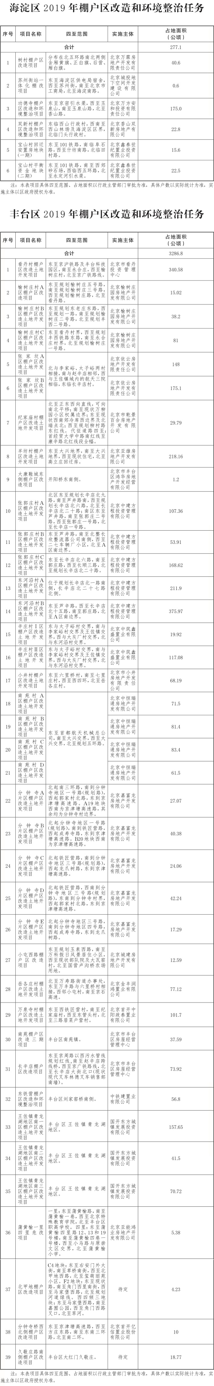 17-北京市2019年棚户区改造和环境整治任务-002.jpg