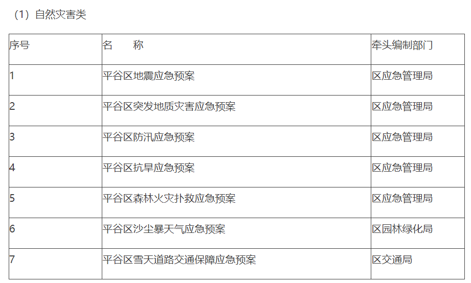 自然災害類