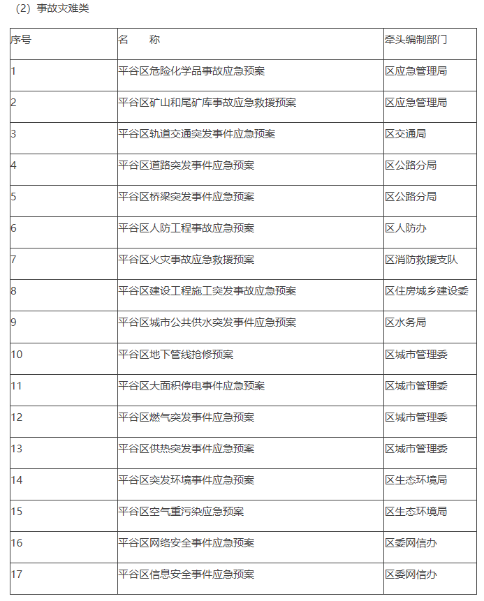 事故災難類