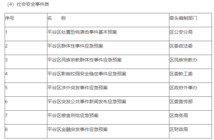 社會安全事件類