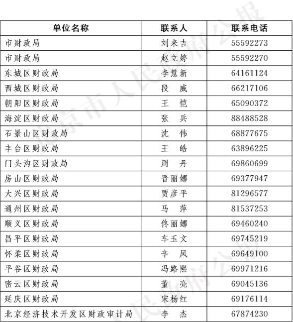 北京市疫情防控重点保障企业贷款财政贴息工作联系表