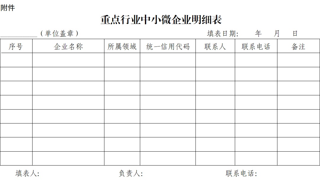 附件：重点行业中小微企业明细表