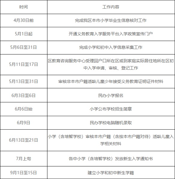 2020年通州小学排名_倒计时11月13日结束!通州区小学入学数据调查填报抓
